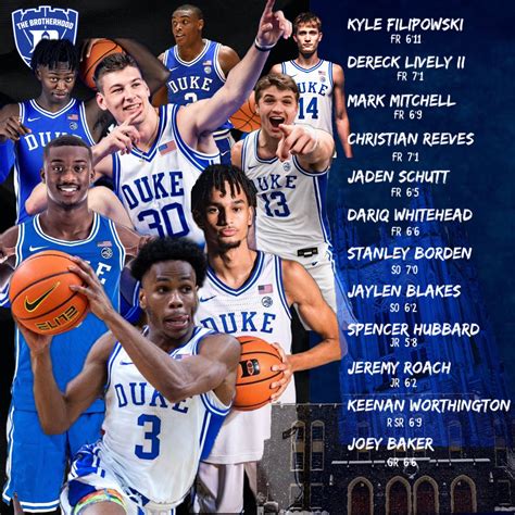 Duke Basketball Roster Duke Basketball Roster 2025 Projecting The Future Blue Devils