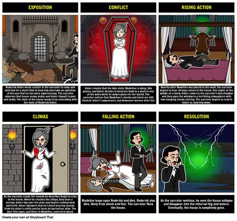 The Fall Of The House Of Usher Ending Explained