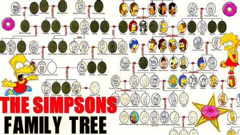 The Simpsons Family Tree Explained Complete