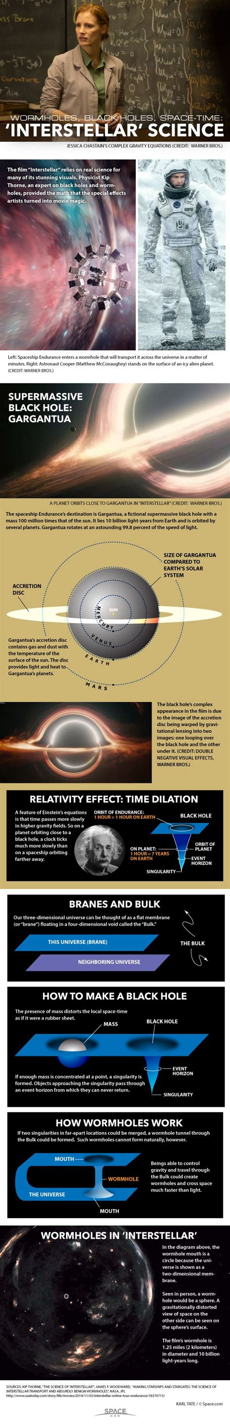 The Science Of Interstellar Explained Accuracy
