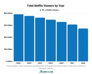 The Resident Show Netflix Viewership Chart Ranking