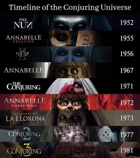 The Nun 2 Conjuring Universe Movie Timeline
