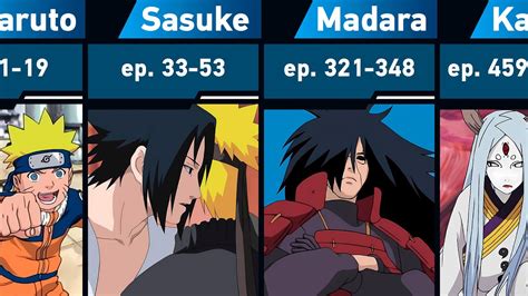 Naruto Best Story Arcs