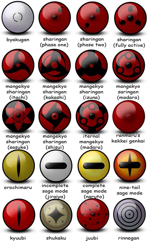 Naruto Anime Every Eye Technique Sharingan