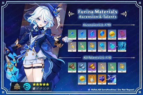 Genshin Impact Furina Character Ascension Materials Talents Farming