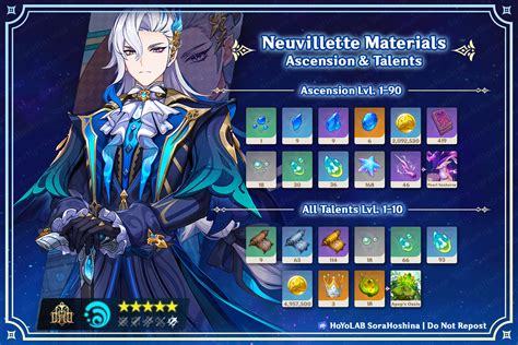 Genshin Impact Neuvillette Materials Character Ascension Talents Farming