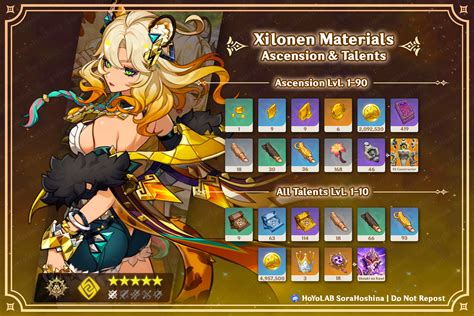 Genshin Impact Xilonen Materials Ascension Talent Farming