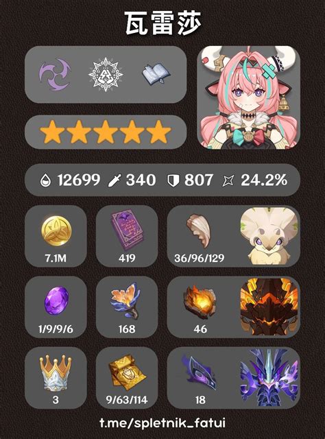 Genshin Impact Escoffier Materials Ascension Talents Prefarm