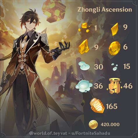 Genshin Impact Zhongli Ascension Weapons Guide