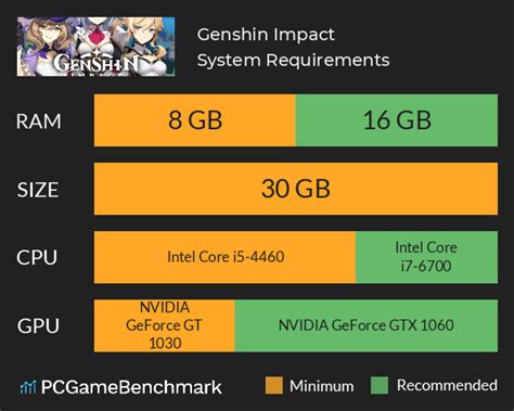 Genshin Impact System Requirements Pc Mobile Minimum Configuration