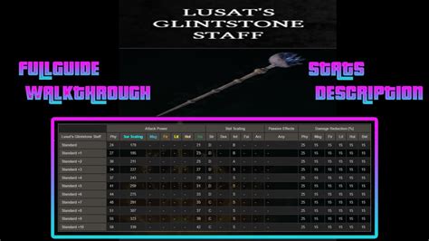Elden Ring Lusats Glintstone Staff Location Guide