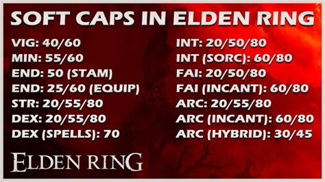 Elden Ring Soft Hard Stat Caps Level Attributes