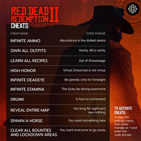 Red Dead Redemption 2 All Cheats