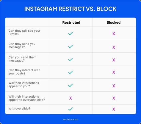 Instagram Restrict Account What Happens