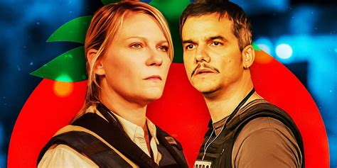 Civil War Rotten Tomatoes Alex Garland Streak