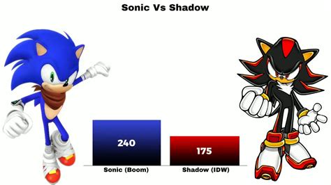 Sonic 3 Shadow How Powerful Speed Comparison