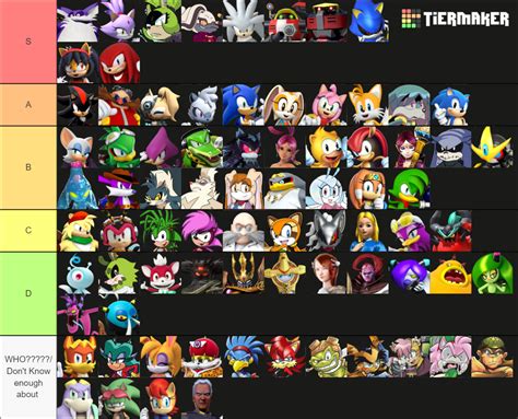 Sonic The Hedgehog 3 Characters Ranked Power List