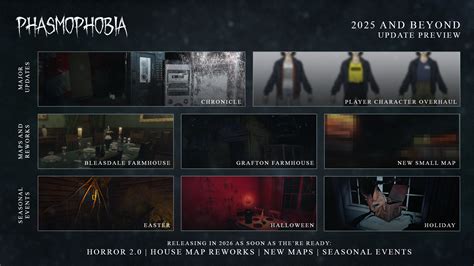 Phasmophobia 2025 Roadmap Update Schedule Explained