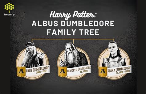 Harry Potter Albus Dumbledore Family Tree History Explained
