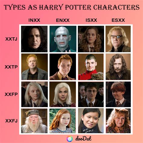 Harry Potter Characters Mbti