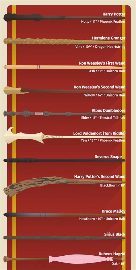 Harry Potter Characters Magic Wands Trivia