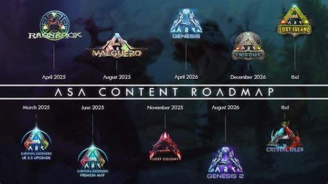 Ark Survival Ascended 2025 Roadmap 2026 Explainer