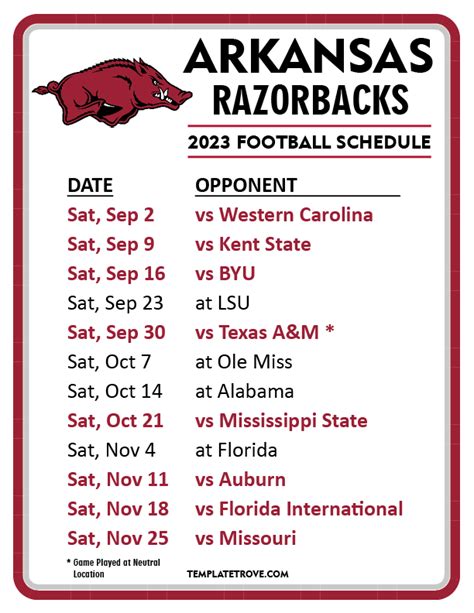 Arkansas Game Score