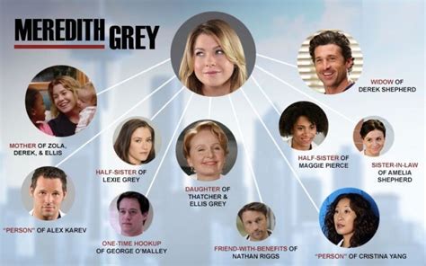 Greys Anatomy Meredith Greys Family Tree Explained