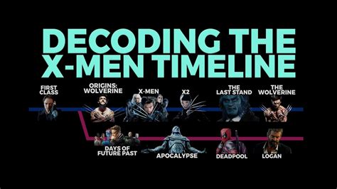 X Men Movie Timeline Explained