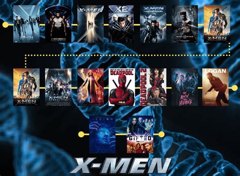 X Men Movies Fox Timeline Best Order Watch