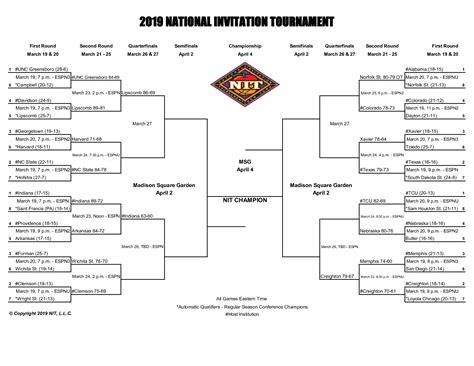 Nit Tournament