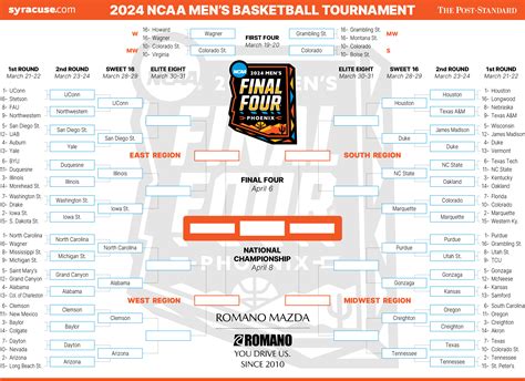 Sweet Sixteen Schedule Sweet Sixteen Schedule Your Guide To March Madness