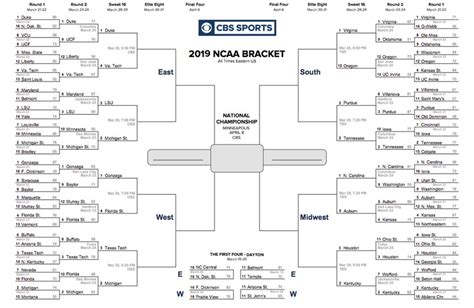 Sweet 16 Teams Sweet 16 Teams Who Will Advance