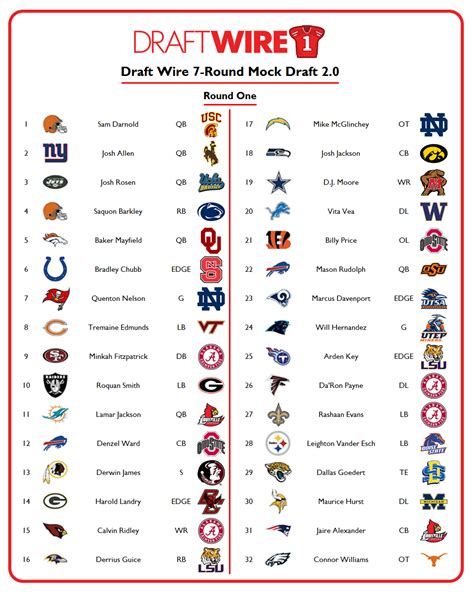 Wnba Mock Draft 2025