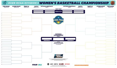 Womens Ncaa Tournament