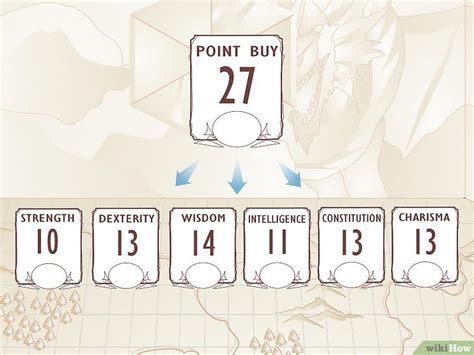 Dnd 5e Point Buy Dungeons Dragons