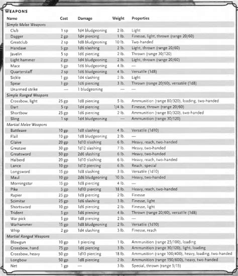 Dnd 5e Core Stats Dungeons Dragons