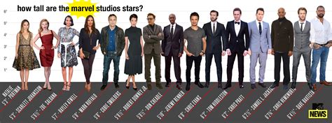 Avengers Characters How Tall Heights