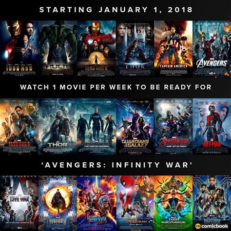 Avengers Movies In Order