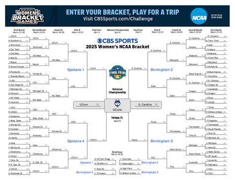 Cbs Bracket Challenge
