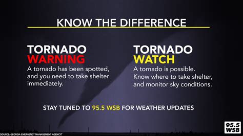 Seattle Tornado Warning