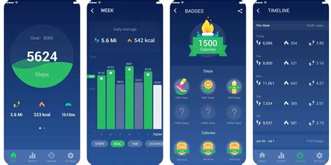 Iphone Built In Pedometer Step Counter Use How
