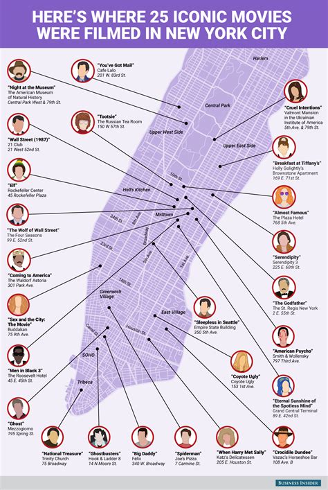 Us Movie Filming Locations Explained