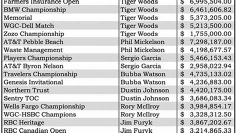 First Place Masters Payout