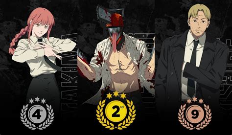 Chainsaw Man Best Manga Characters Ranked