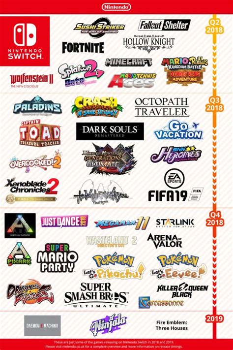 Nintendo Direct Games Coming Switch 2 Prediction