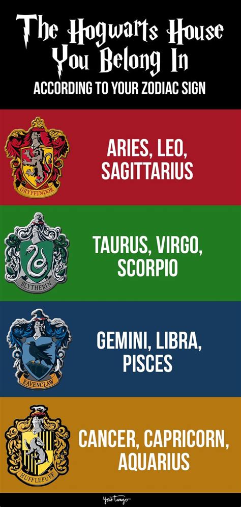Which Hogwarts House Are You Based On Your Zodiac