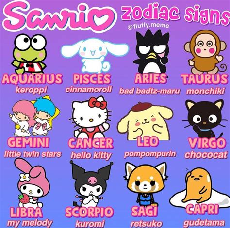 Which Hello Kitty Are You Based Zodiac Sign