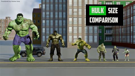 How Tall Height Incredible Hulk Marvel Comics