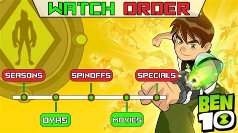 How To Watch Ben 10 In Order